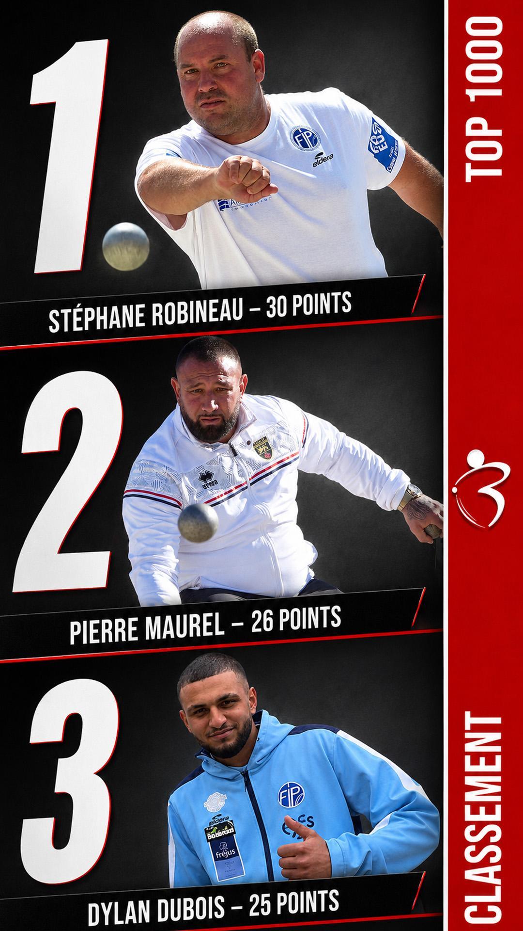 TOP-1000-Pétanque-Rangliste 2026: Stéphane Robineau übernimmt die Führung