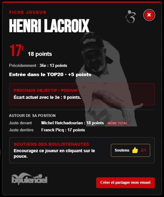 TOP1000 petanque 2026 : Aubenas bouscule le classement derriere Robineau
