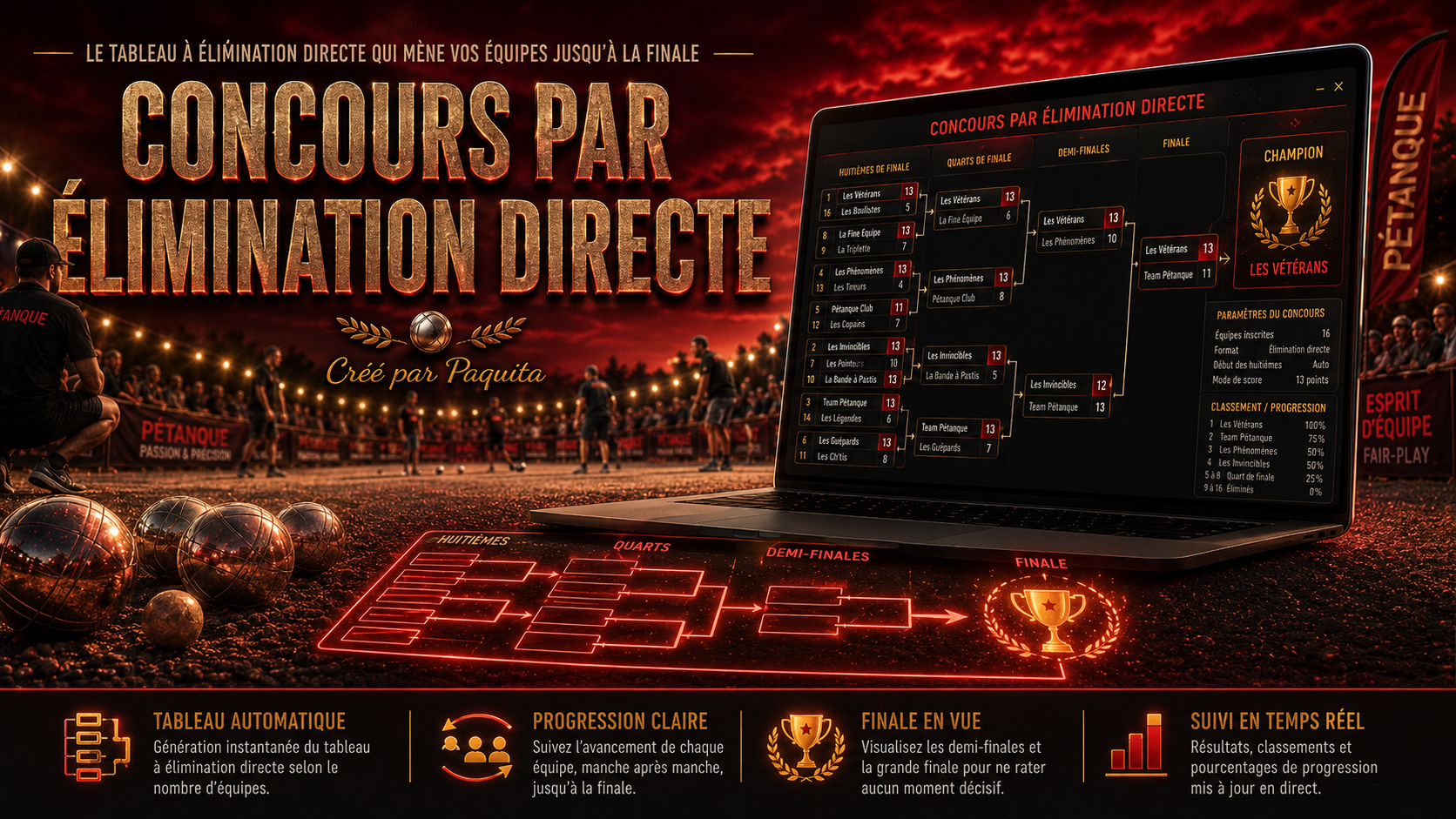 Concours par élimination directe