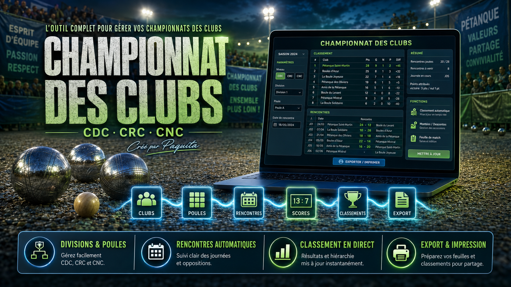 Championnat des clubs (CDC·CRC·CNC)