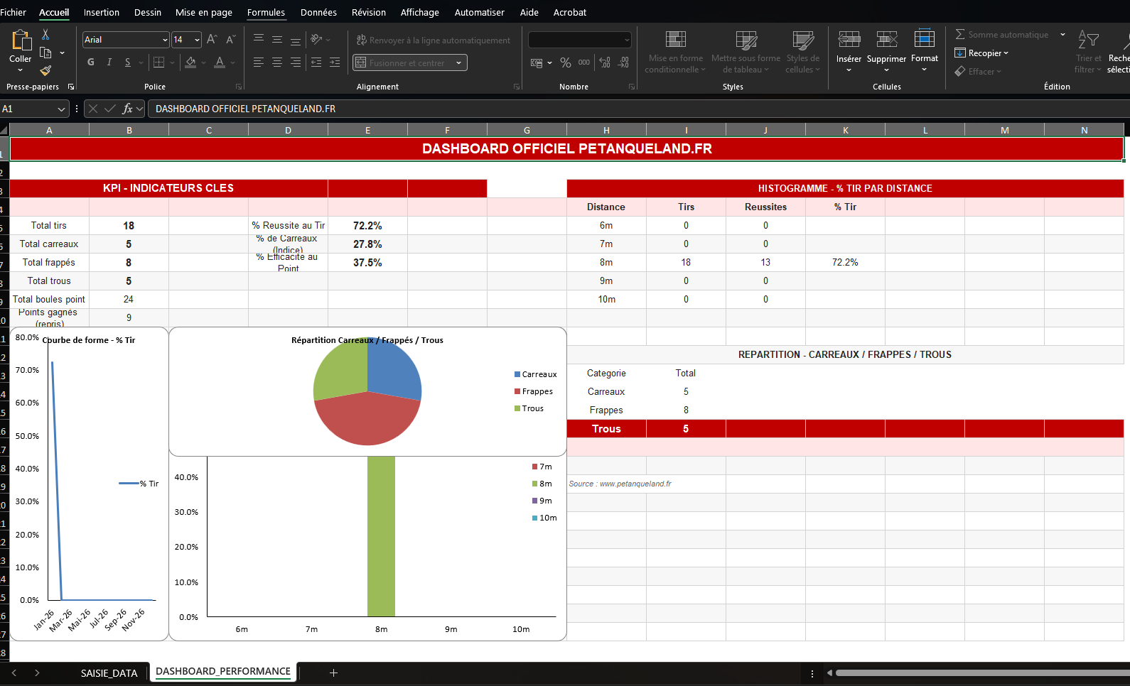 Logiciel de Statistiques Pétanque GRATUIT Excel.
