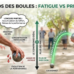 Poids des Boules de Pétanque : Fatigue vs Précision (Le Guide)
