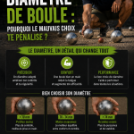 Quel diamètre de boule choisir ? L'impact direct sur vos performances