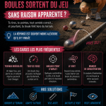 Pourquoi vos boules dévient ? Les causes cachées des sorties de jeu