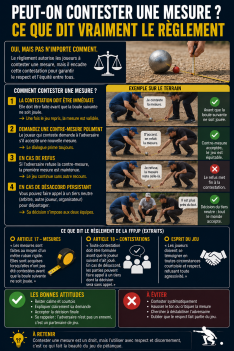 Peut-on contester une mesure ? Ce que dit vraiment le règlement 